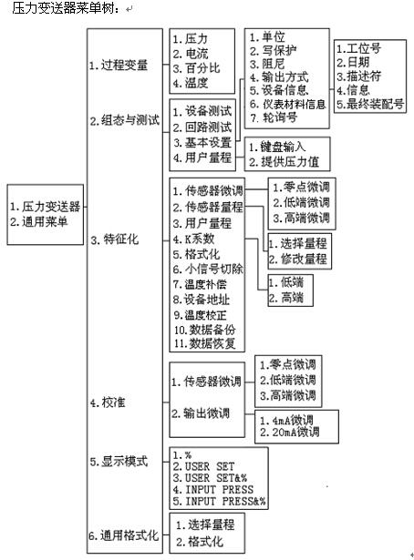 HART375手操器(圖1)