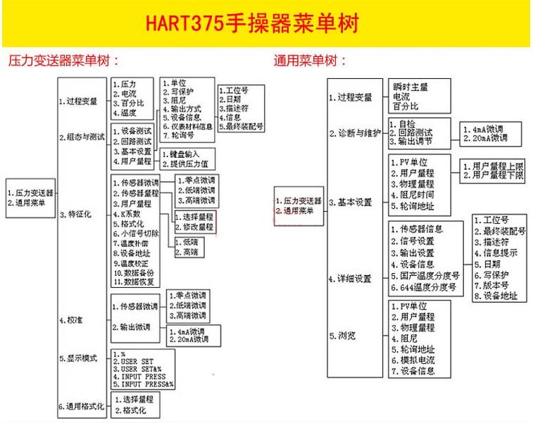 HART手操器(圖2)