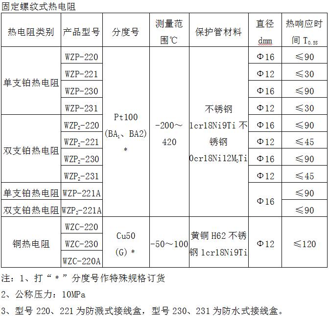 熱電阻(圖3)