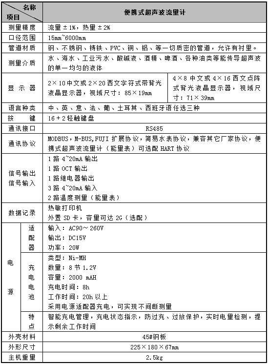 便攜式超聲波流量計(圖2)