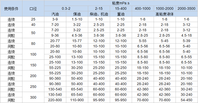 不銹鋼雙轉子流量計(圖1)