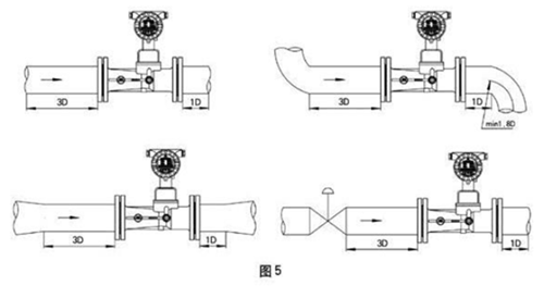 旋進(jìn)旋渦流量計(jì)(圖5)