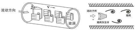 法蘭卡裝型渦街流量計(圖1)