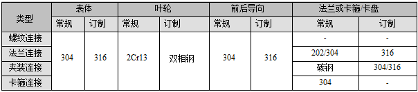 螺紋連接渦輪流量計(jì)(圖4)